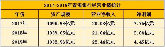 èµäº§ç¼©æ°´ éæµ·é¶è¡åå©æ¶¦ä½äºé¢æ åè£äºé¿çä¸½èææè´¢è¢«å¬è¯