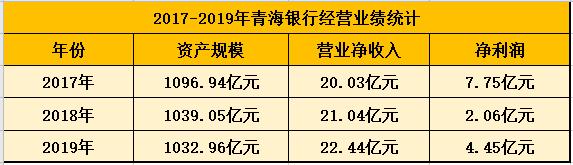 èµäº§ç¼©æ°´ éæµ·é¶è¡åå©æ¶¦ä½äºé¢æ åè£äºé¿çä¸½èææè´¢è¢«å¬è¯