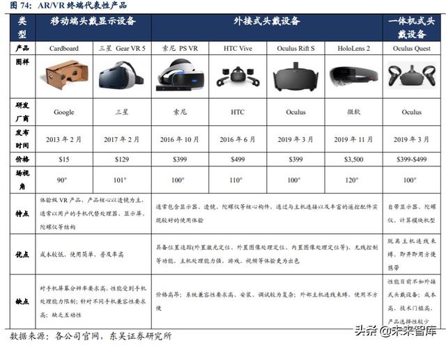 光学行业投资策略：技术创新+多领域需求扩展，景气度全面提升