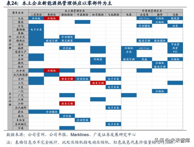 新能源汽车产业链深度报告：解析非电池零部件最强阿尔法