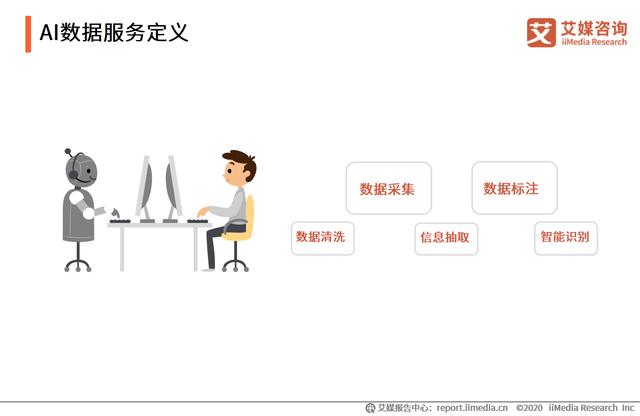 中國AI數據服務專題研究報告：數據服務技術升級成競爭焦點