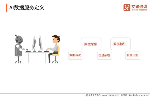 中国AI数据服务专题研究报告：数据服务技术升级成竞争焦点