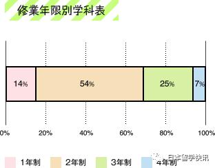 日本专门学校一点也不LOW！详细介绍汇总