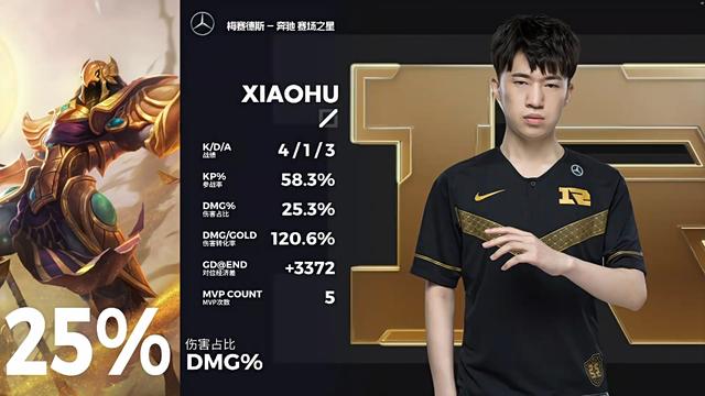 「战报」RNG 2-0 RW：相似剧情轻松取胜，RNG22分钟赢下第二场