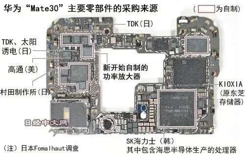 战略错误导致了华为今天的困局