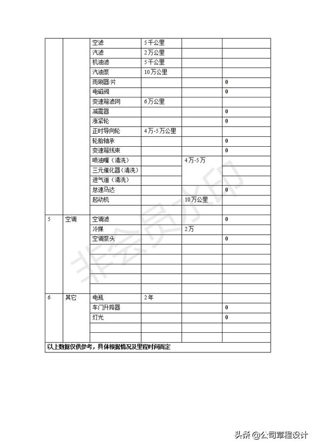 公司办公车辆管理办法