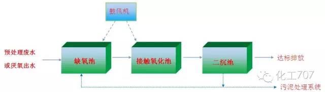 55个废水处理工艺图及文字说明