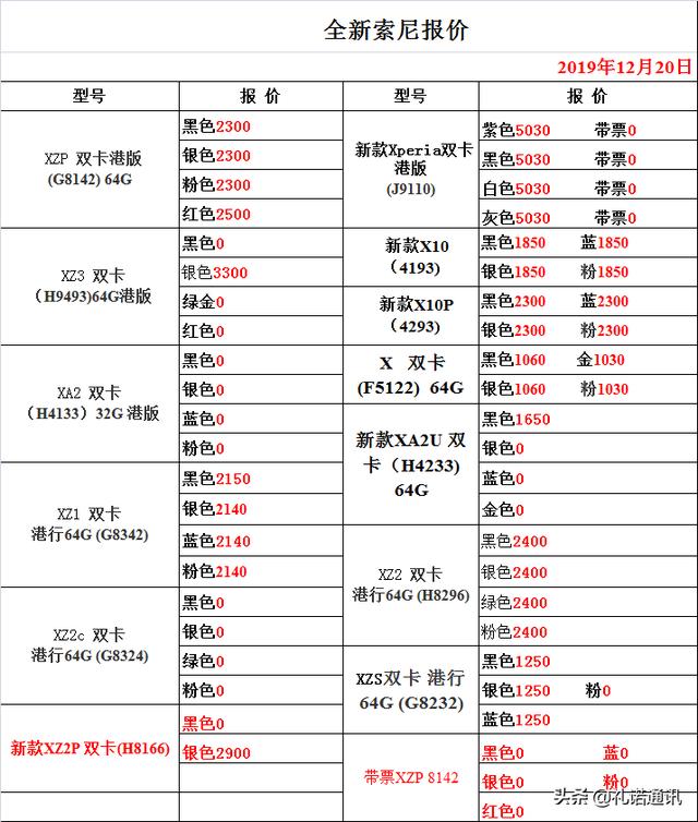 2019/12/20正品国行手机报价