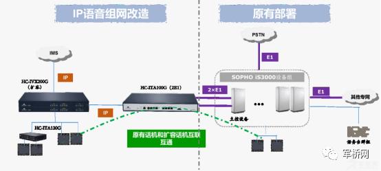 武警某部总队、支队、中队语音组网解决方案