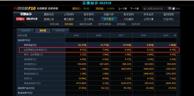 家居板块股价迭创新高下，永远保持微笑的蒙娜
