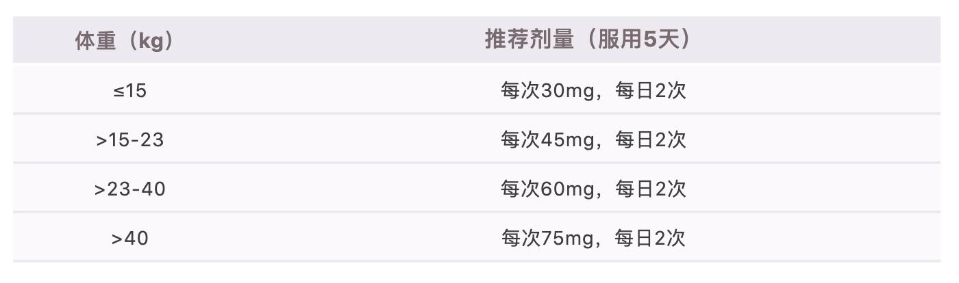 居家必备小药箱（儿童篇）