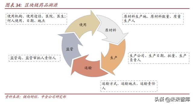 医疗科技：把握终端场景变革、数字化、科技赋能的投资机会