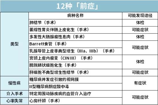 一家三代如何买保险一篇汇总，2020年最推荐保险