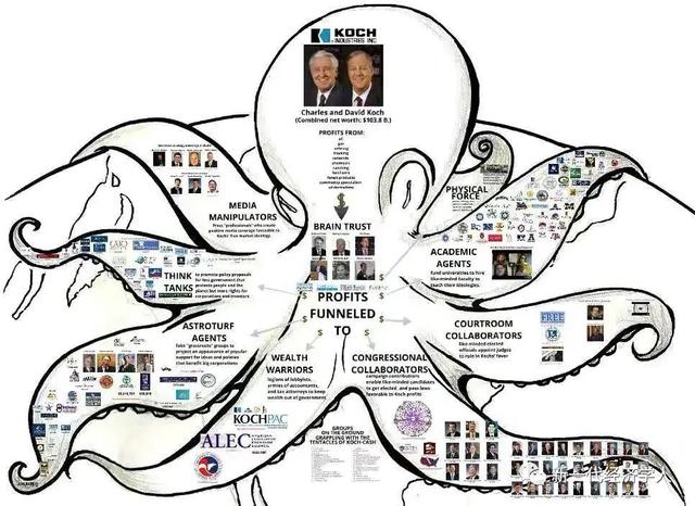 科赫家族是如何玩弄美国政治的？