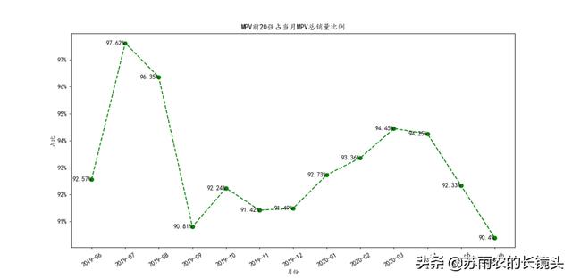 六月乘用车销量排行：特斯拉首次挺进轿车20强