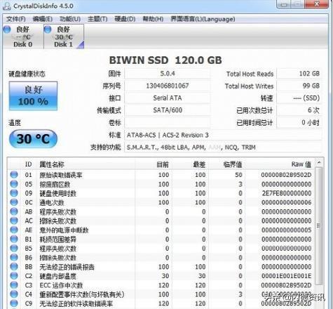 买了固态硬盘不知好坏？这些测试工具帮你大忙