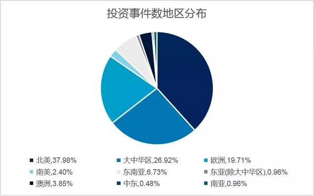 OTA行业鏖战20年：代理模式平台优势凸显，得酒店者得天下