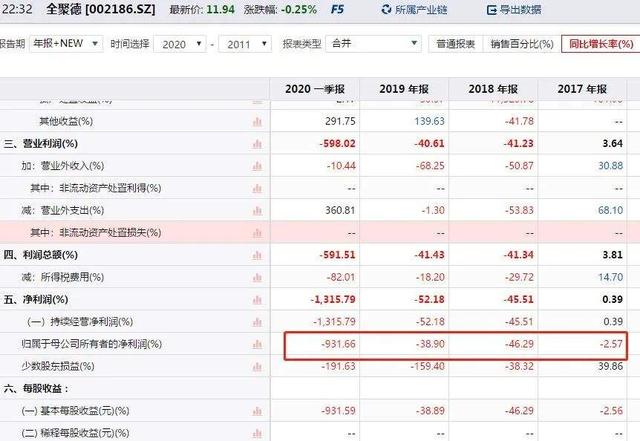 全聚德用电烤炉打败自己，口碑、营业额双双下滑，宣布取消服务费