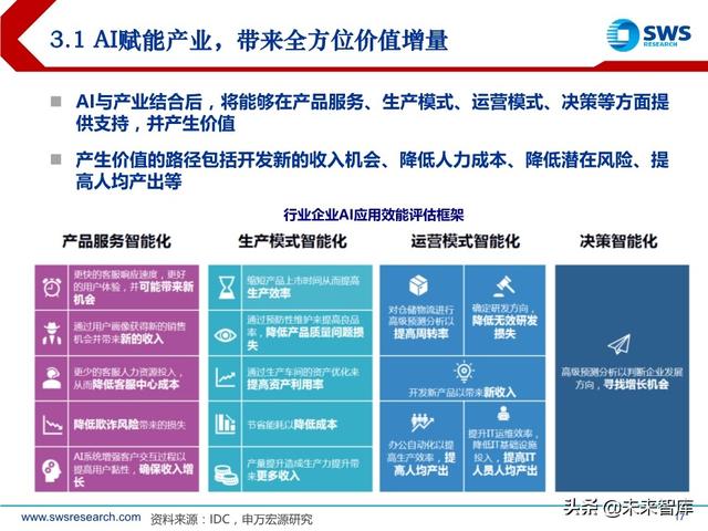 2020下半年AI行业投资策略：AI技术“平民化”后的应用红利期