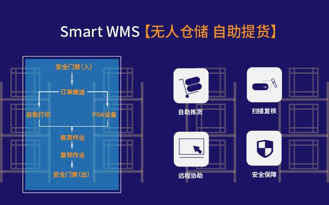 基于SN序列号管理 轮胎行业仓储管理解决方案