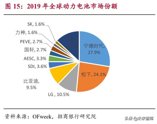 动力电池专题报告：市场拐点将至，抓住二线企业崛起机会