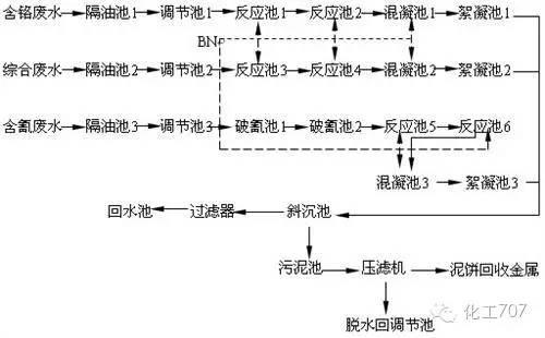 55个废水处理工艺图及文字说明