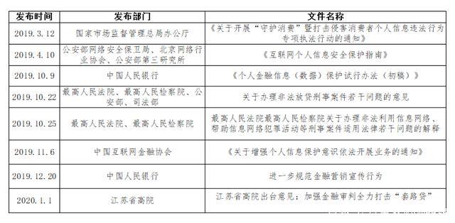 疫情之下，活下来的贷款中介如何实现批量获客？这里有干货