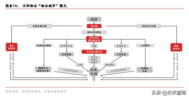 城市服务行业投资专题报告：物管出圈城市服务，迈向星辰大海
