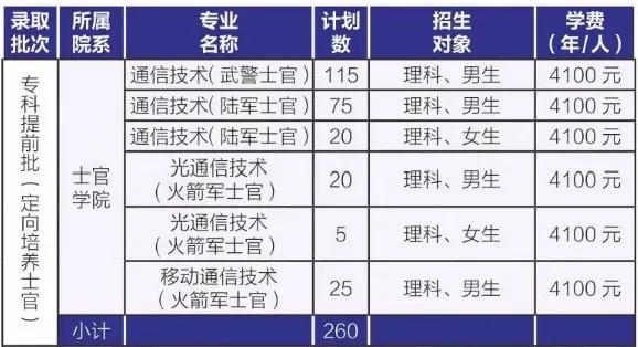 这8所专科实力不输本科，国家认定的四川专科版“双一流大学”