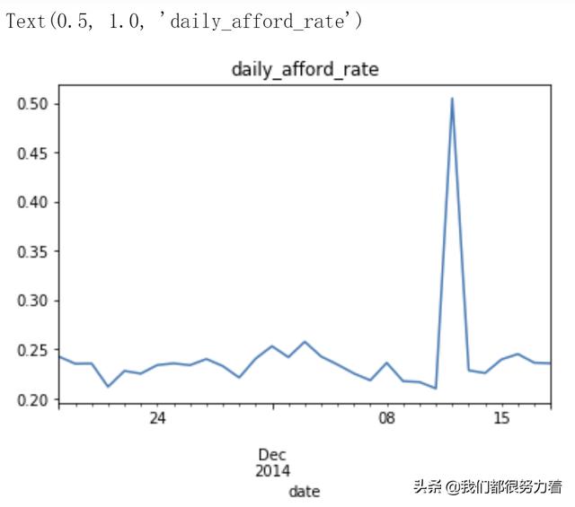 数据分析Day6——实战｜淘宝用户行为分析案例