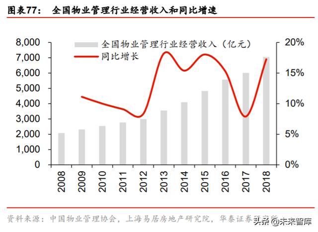 房地产行业中期策略：谋远略要素改革，掘存量