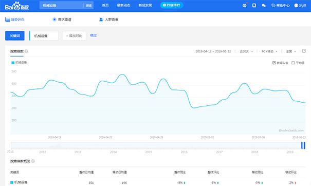 【建站高手宝典】：这4点建站高招一定要攻略，因为它们常被遗忘