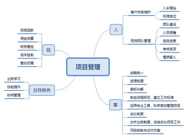 在百万项目中，我收获的三点核心经验和教训