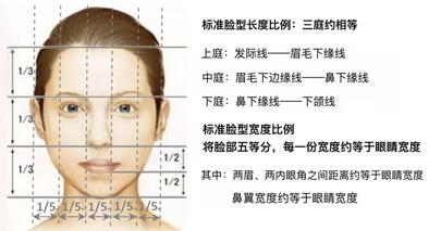 认识自己请先从了解你的外在开始