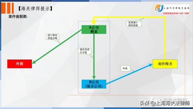 走私罪之间接故意：如何认定进口企业走私固体废物时存在主观故意