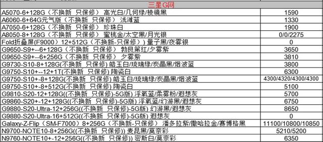 5月17日手机批发价格表，你的手机买贵了吗？