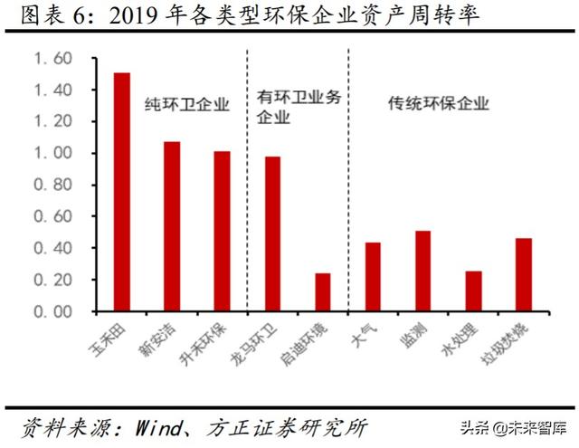 环卫行业投资策略：市场化大潮汹涌，巨头高歌猛进