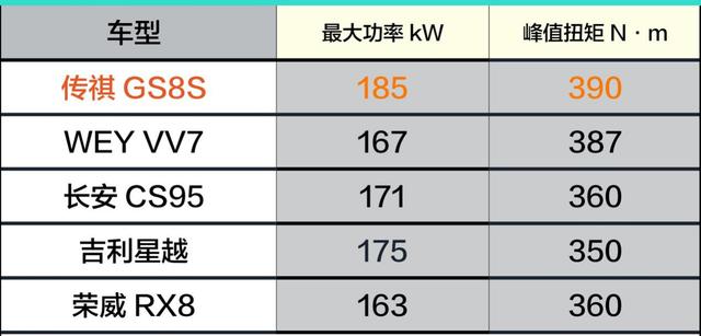 奶爸神车传祺GS8S：释放你的激情，呵护你的最爱