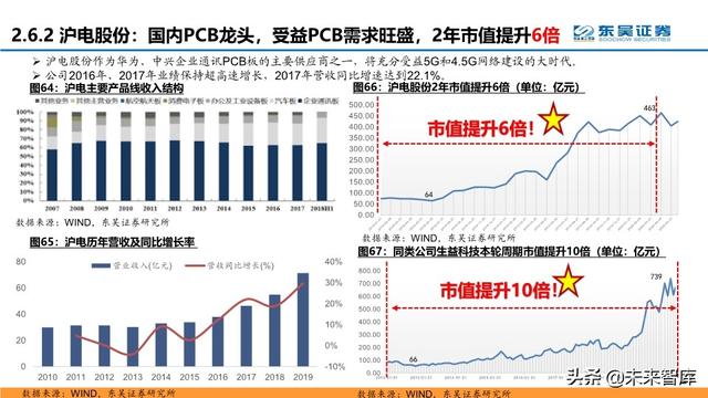 通信行业中期策略：把握科技新基建的主旋律