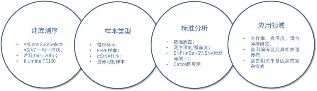 Nat Genet | 全外显子组测序助力心脏病新功能基因的发掘