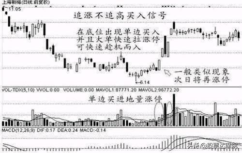 游资大佬：为什么最好的进场时间是尾盘？散户