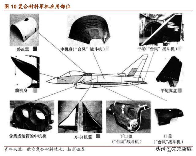 军用碳纤维行业报告：机型迭代提升渗透率，航空航天市场广阔