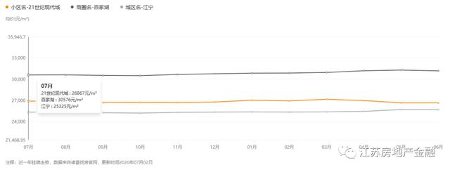 一街之隔，房价便宜1.8万/㎡！南京这些小区二手房价不涨反降