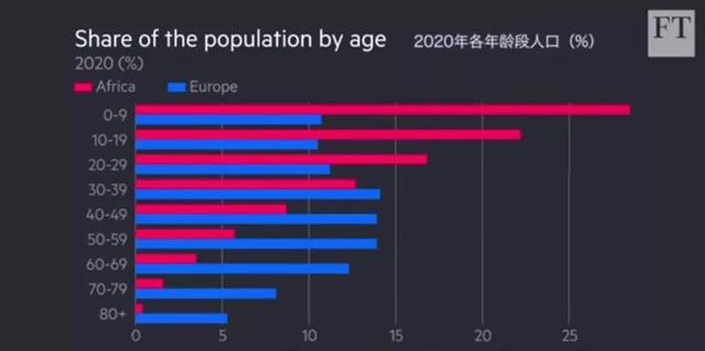 全球疫情的定时炸弹——非洲，已炸响