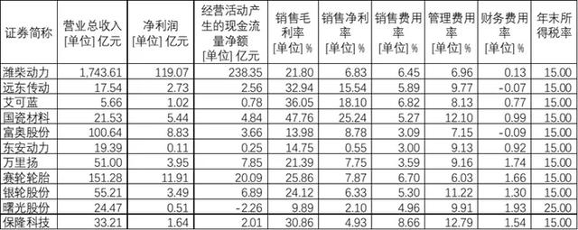 商用车产业链梳理，增量空间看什么赛道？