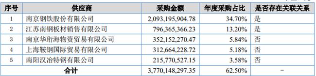 「新鼎资本研究」新三板优质企业之一百二十七——钢宝股份