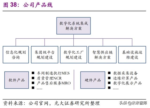 上海电气投资价值分析：中国装备制造业航母，三个转型扬帆再起航