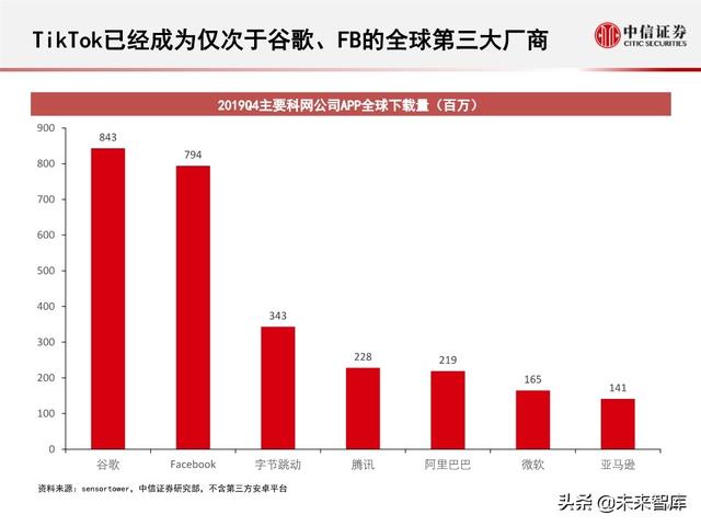字节跳动深度剖析：过去高成长，未来靠什么