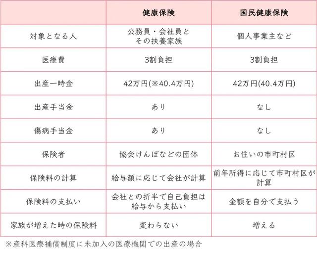 拥有一张日本的健康保险证能省多少钱