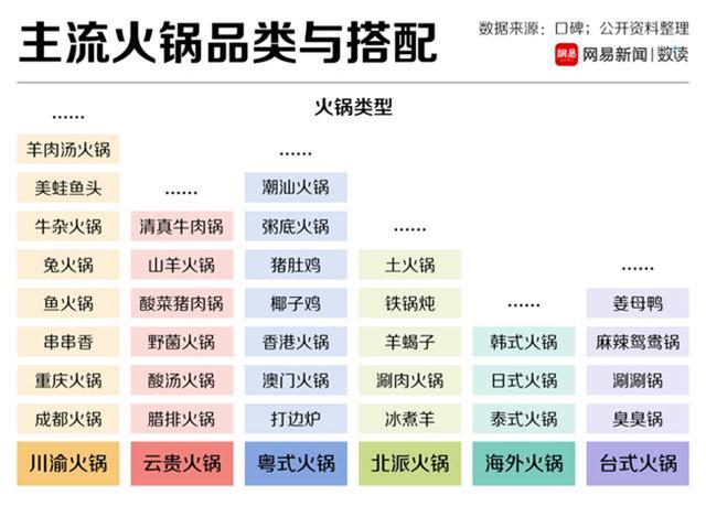 靠毛肚细分火锅市场，火锅加盟店10大品牌，如在蜀如何在川渝火锅红海中突围？